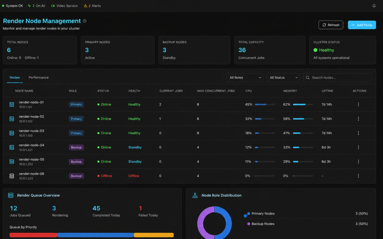 Render node management
